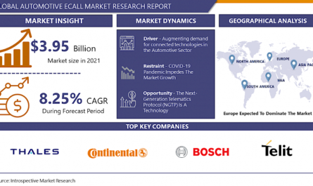 The Global Automotive eCall Market Size Was Valued at USD 3.95 Billion In 2021, And Is Projected to Reach USD 6.88 Billion By 2028, Growing at A CAGR of 8.25% From 2022 To 2028. Analysis period {2023-2030}