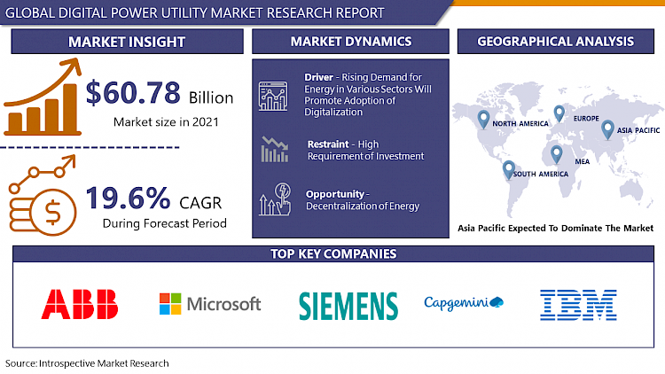 Digital Power Utility Market- Industry Analysis, Overview, Market Growth, Vendors And Forecast 2030