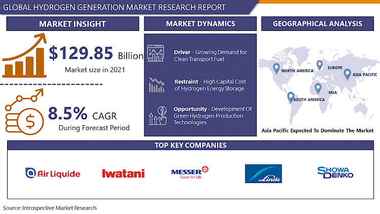 Hydrogen Generation Market Size, Share, Types, Products, Trends, Growth, Applications And Forecast 2023 To 2030