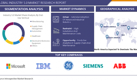Global Industry 5.0 Market size is projected to reach USD XX Million by 2030 from an estimated USD XX Million in 2022, growing at a CAGR of xx% globally.