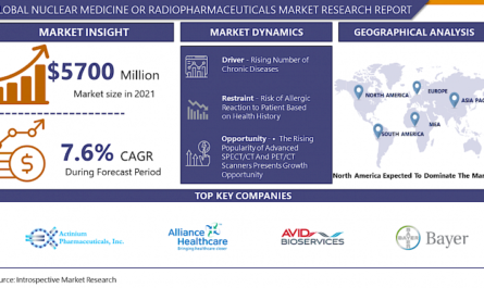 Nuclear Medicine or Radiopharmaceuticals Market