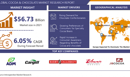 Cocoa & Chocolate - Market Boosting the Growth Worldwide | Mars, Incorporated, Meiji Holdings