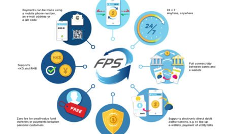 Faster Payment Service Market