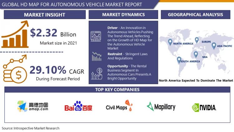 HD Map for Autonomous Vehicle Market: An Exclusive Study On Upcoming Trends And Growth Opportunities from 2023-2030- Report by IMR