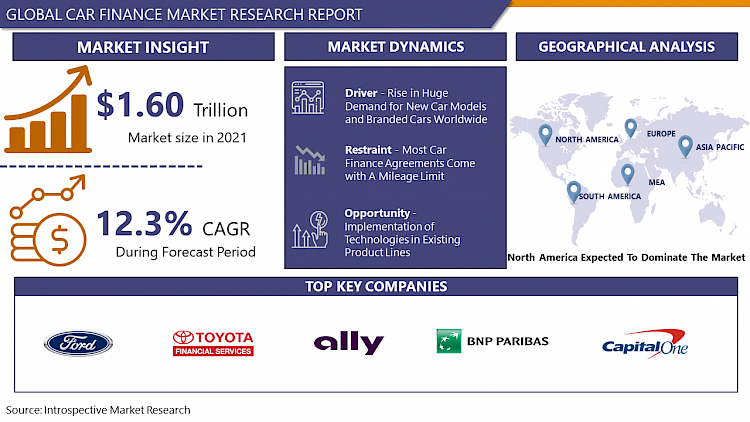 Car Finance Market Industry Analysis, Key Vendors, Opportunity and Forecast To 2030